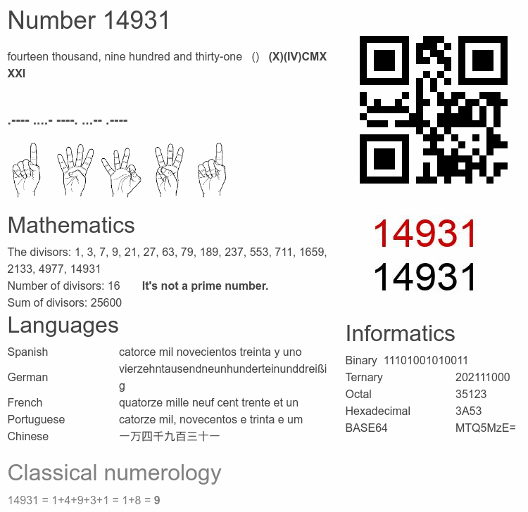 Number 14931 infographic