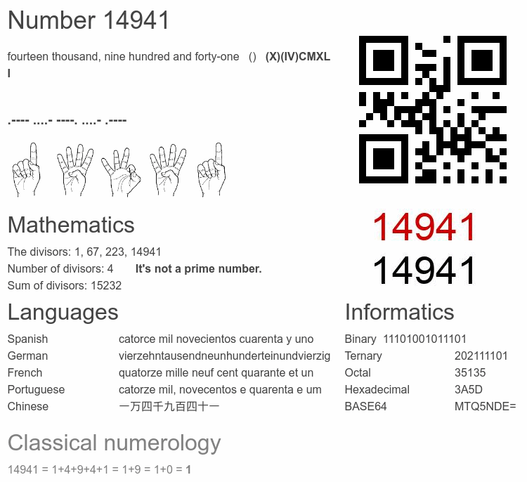 Number 14941 infographic