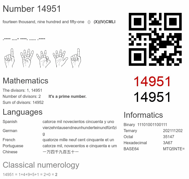 Number 14951 infographic
