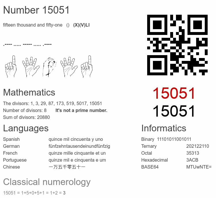 Number 15051 infographic