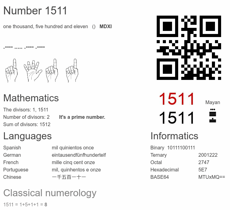Number 1511 infographic