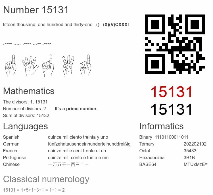 Number 15131 infographic