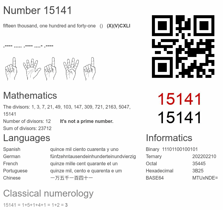 Number 15141 infographic