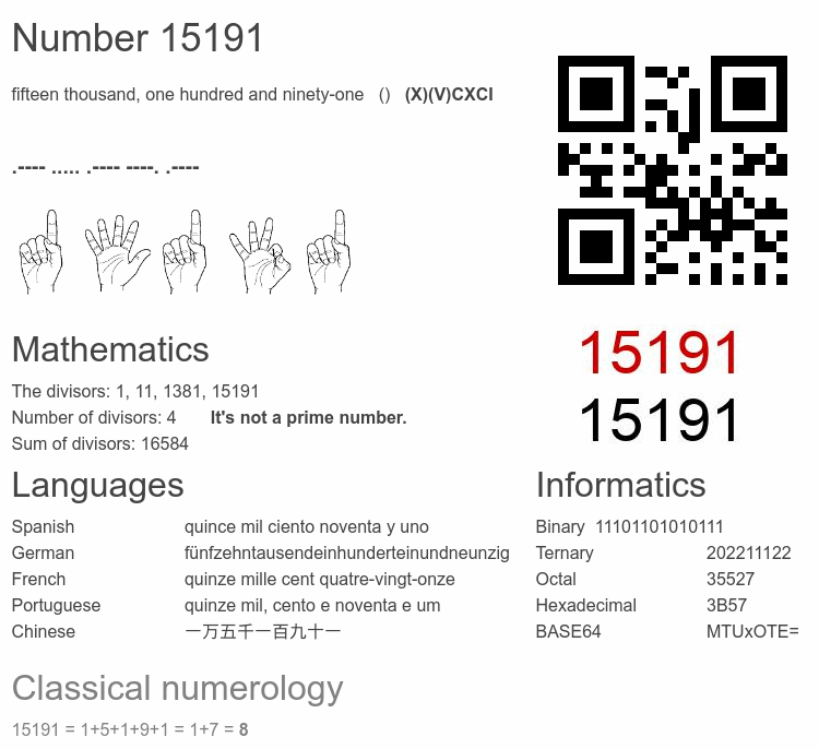 Number 15191 infographic