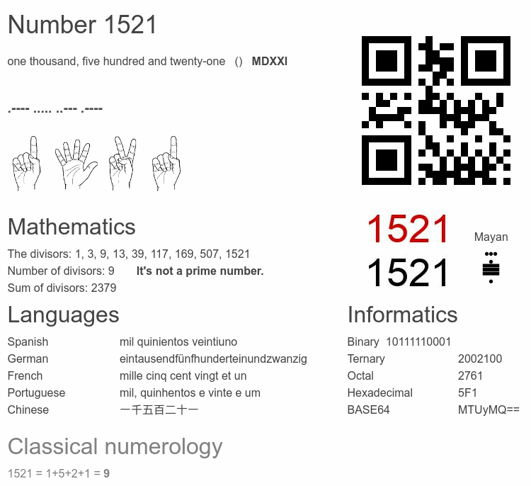 Number 1521 infographic