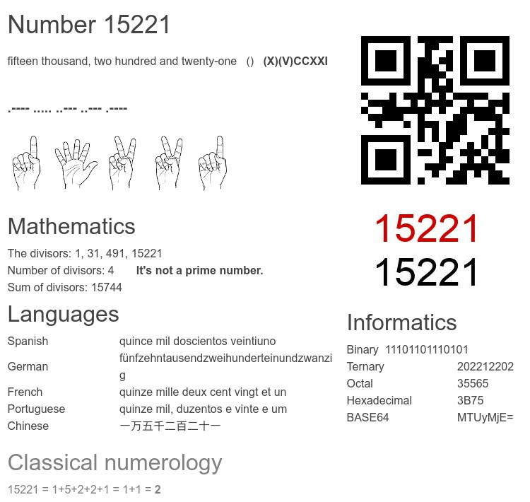 Number 15221 infographic