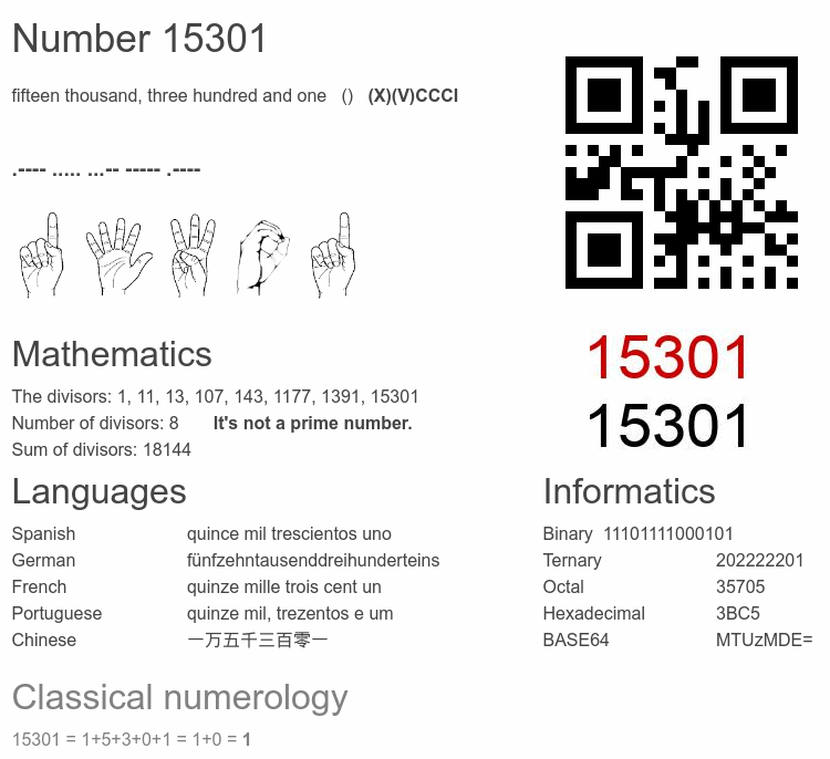 Number 15301 infographic