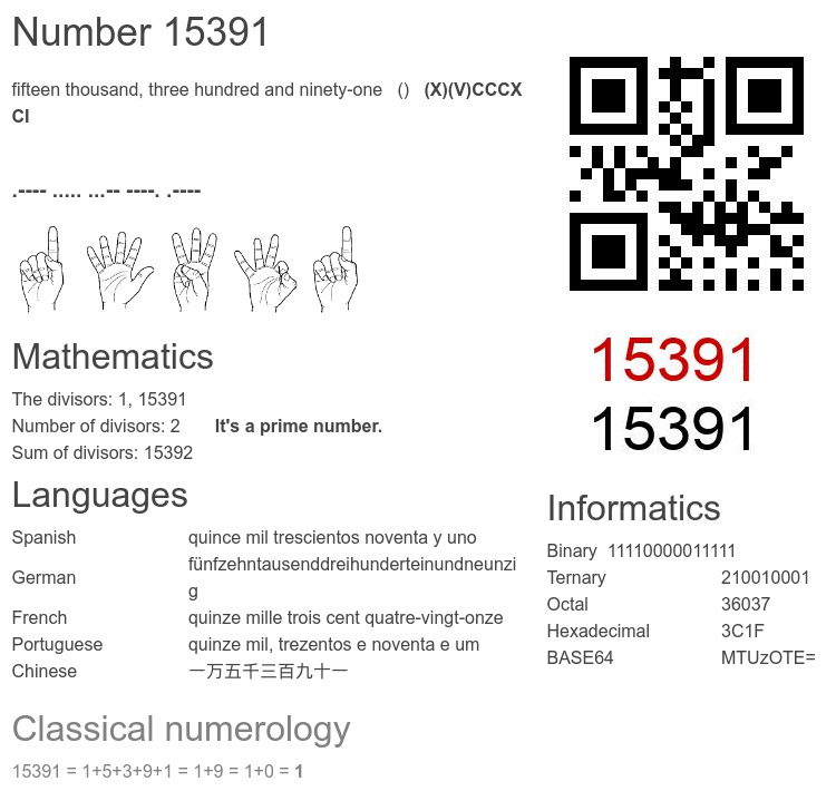 Number 15391 infographic