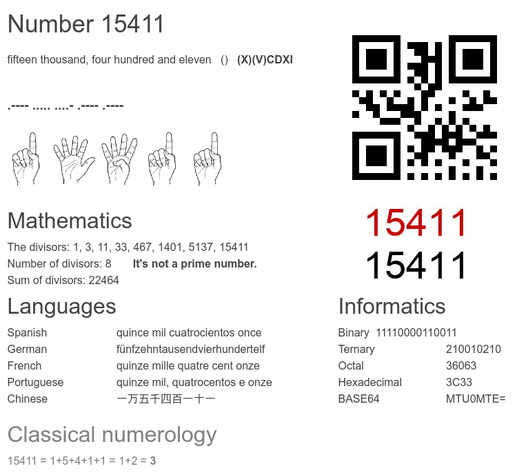 Number 15411 infographic
