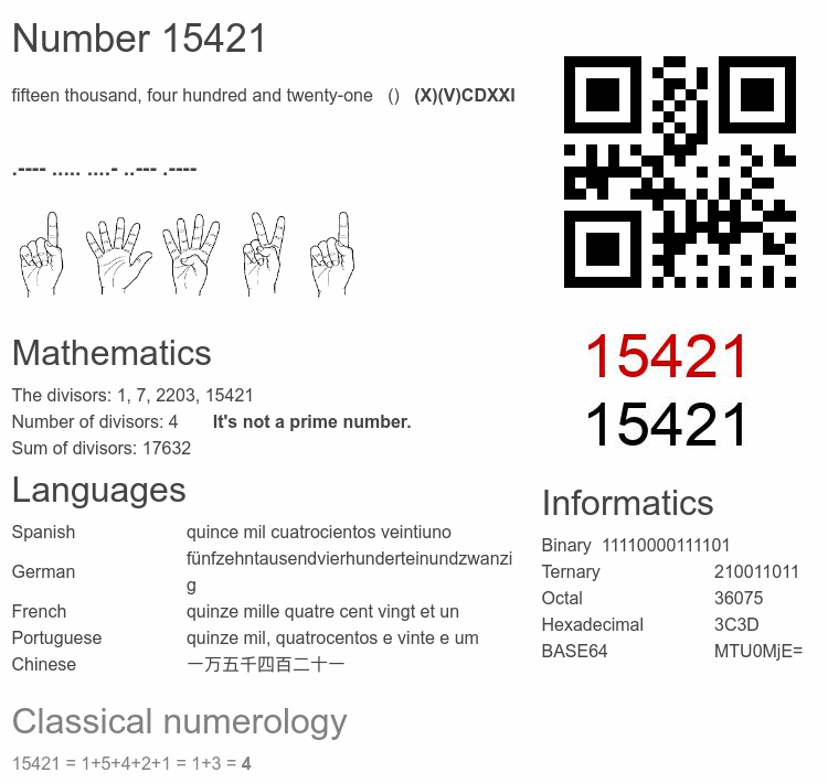 Number 15421 infographic