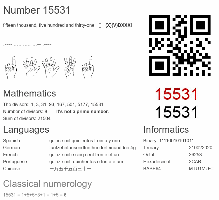 Number 15531 infographic