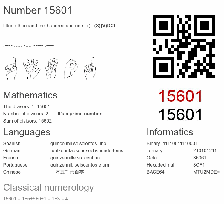 Number 15601 infographic