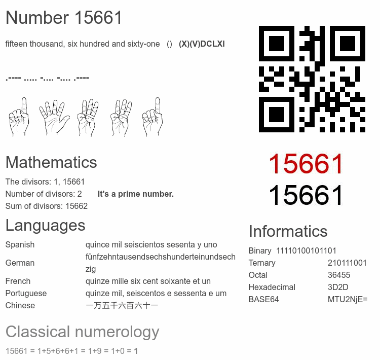 Number 15661 infographic