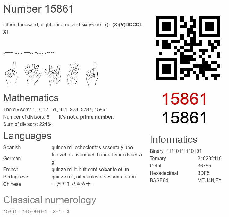 Number 15861 infographic