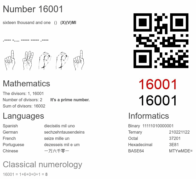 Number 16001 infographic