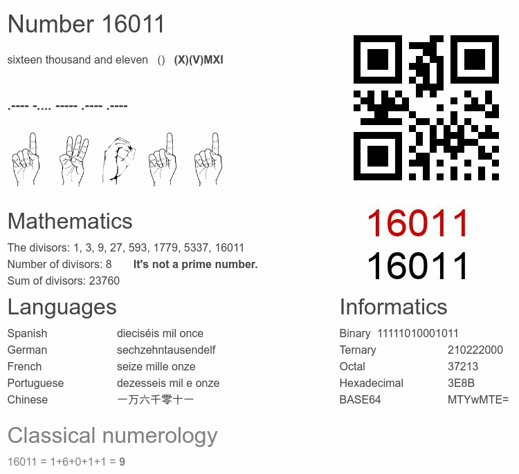 Number 16011 infographic