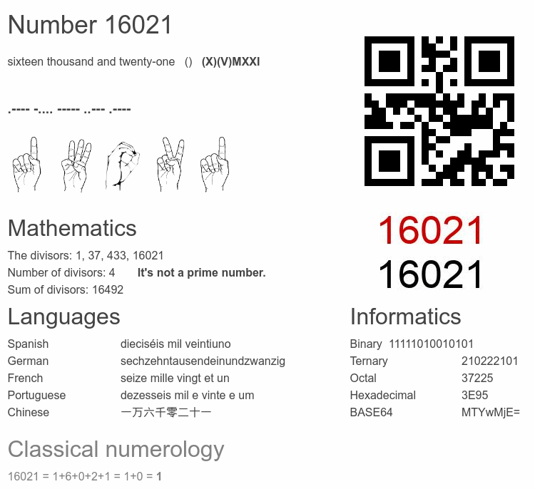 Number 16021 infographic