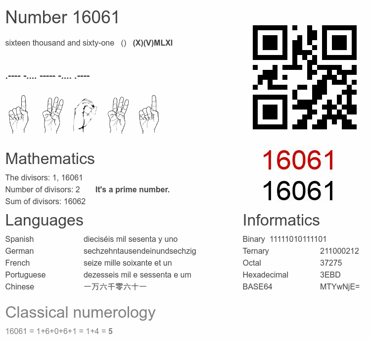 Number 16061 infographic