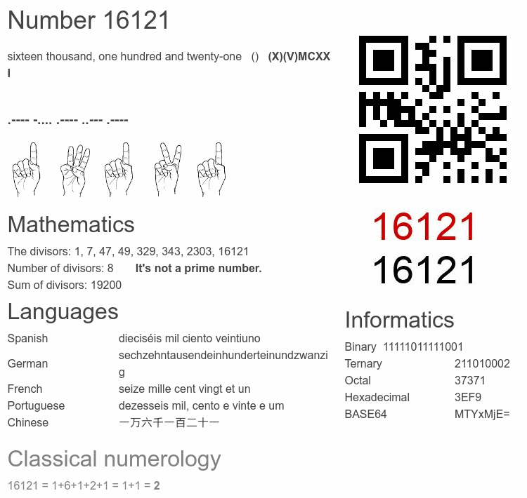 Number 16121 infographic