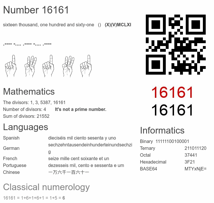Number 16161 infographic