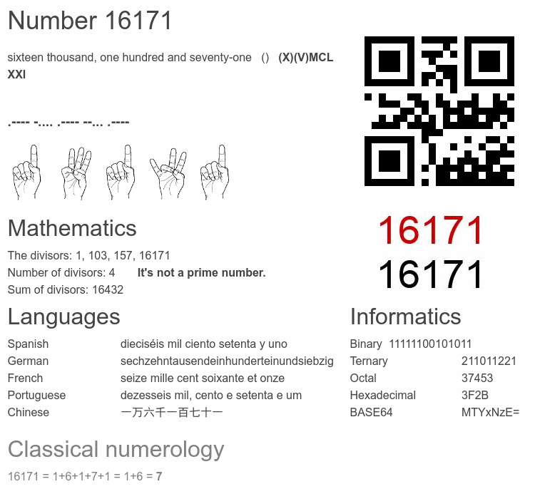 Number 16171 infographic