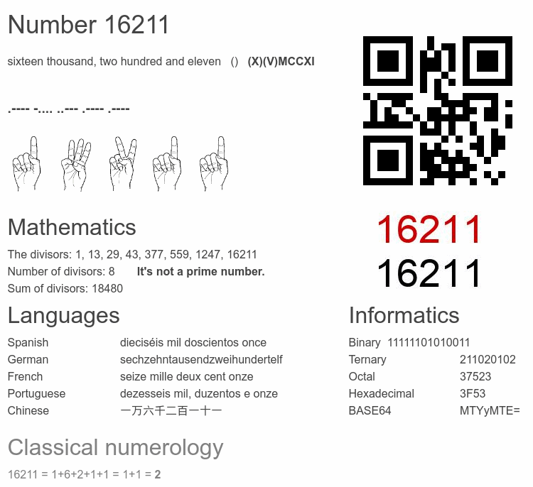 Number 16211 infographic