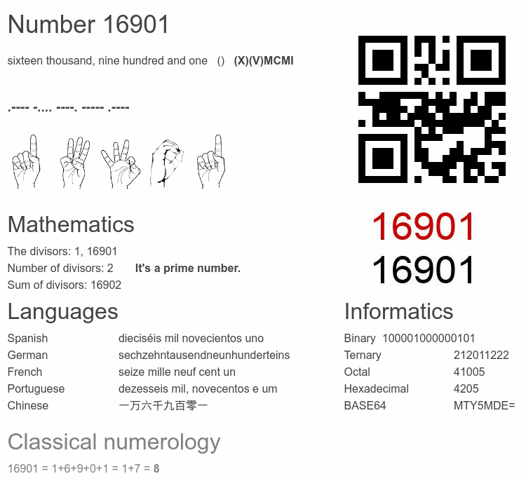 Number 16901 infographic