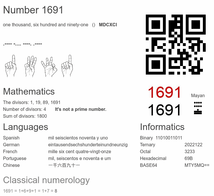 Number 1691 infographic