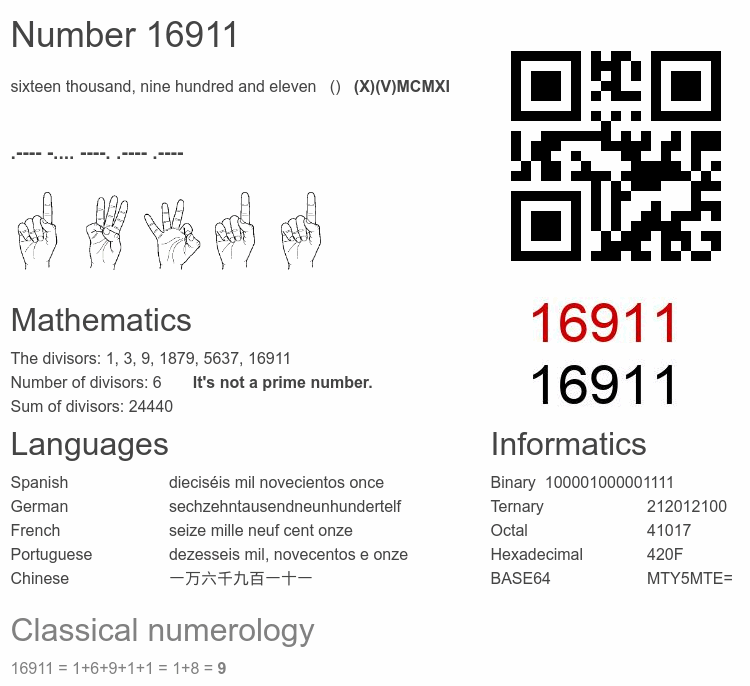 Number 16911 infographic
