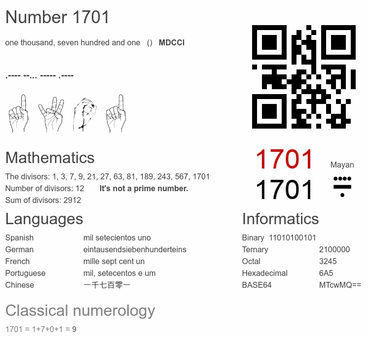 Number 1701 infographic
