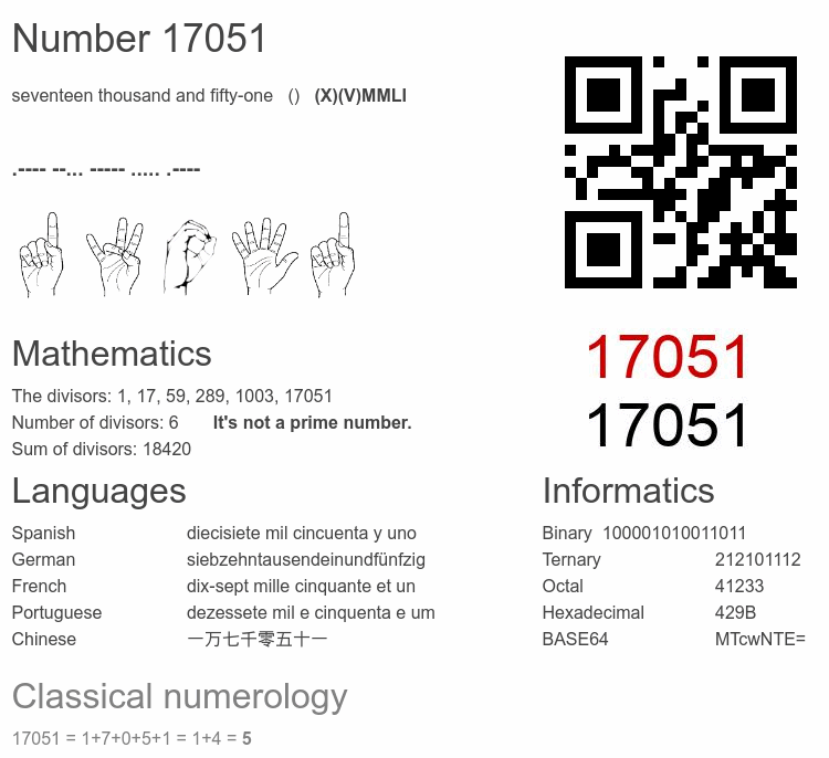 Number 17051 infographic