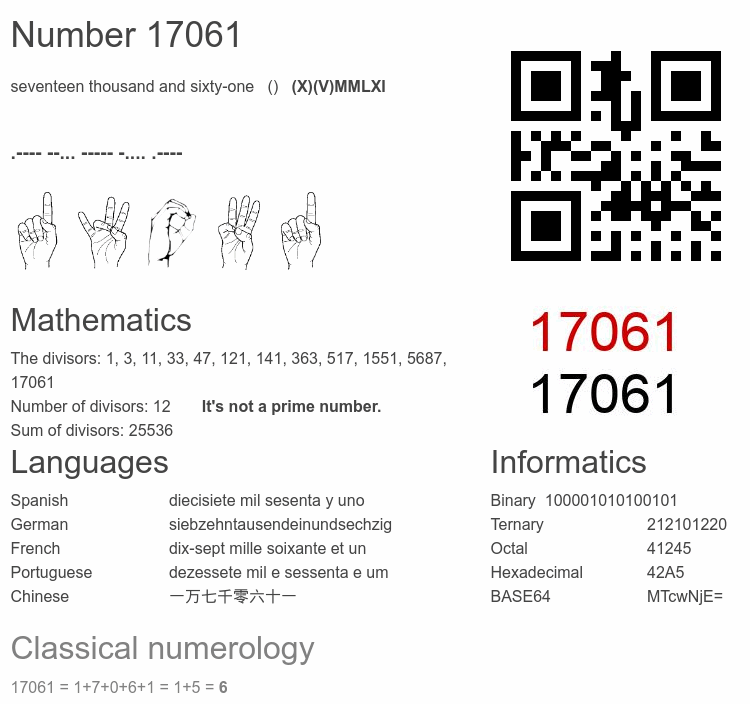 Number 17061 infographic