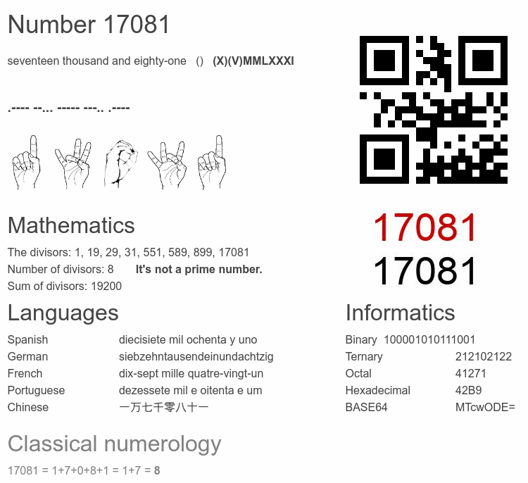 Number 17081 infographic