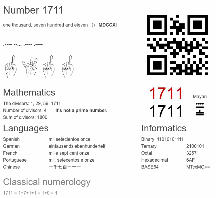 Number 1711 infographic