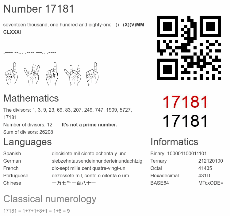 Number 17181 infographic