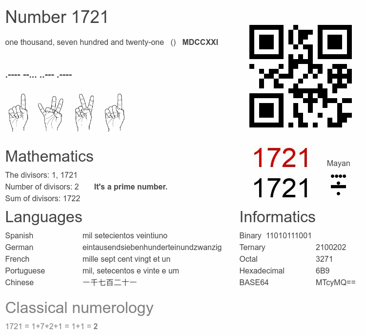 Number 1721 infographic