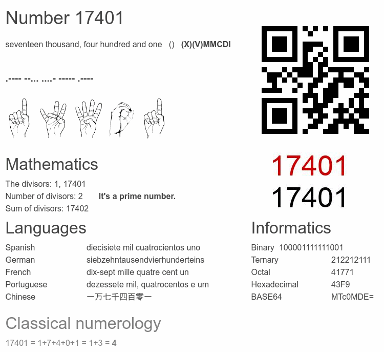 Number 17401 infographic