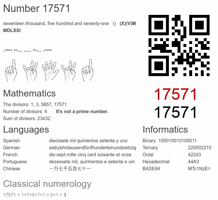 Number 17571 infographic