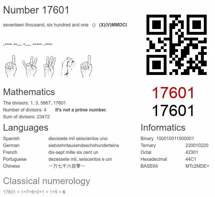 Number 17601 infographic