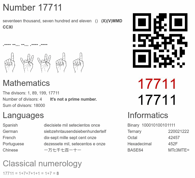 Number 17711 infographic