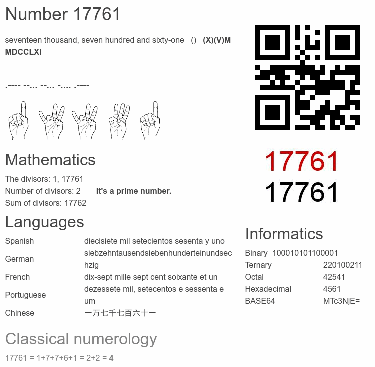 Number 17761 infographic