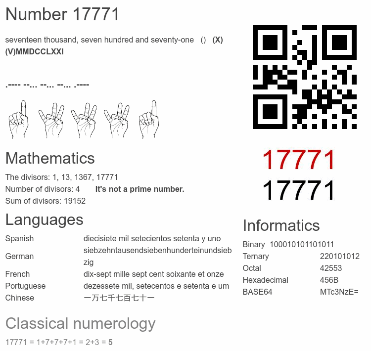 Number 17771 infographic