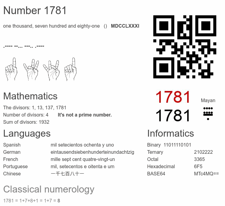 Number 1781 infographic
