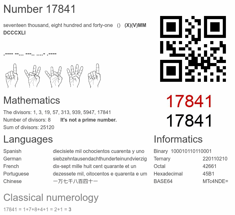 Number 17841 infographic