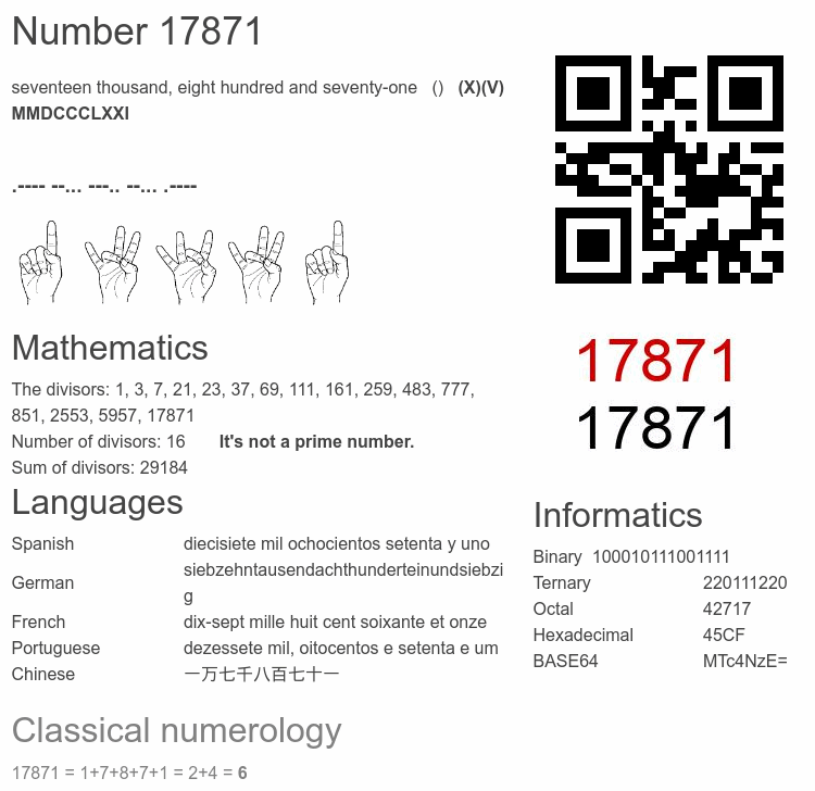 Number 17871 infographic