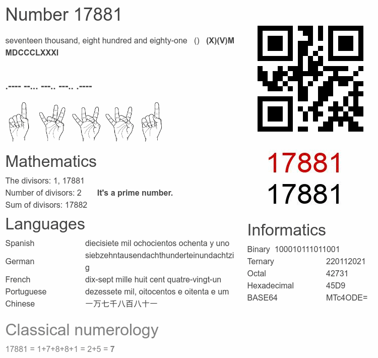 Number 17881 infographic