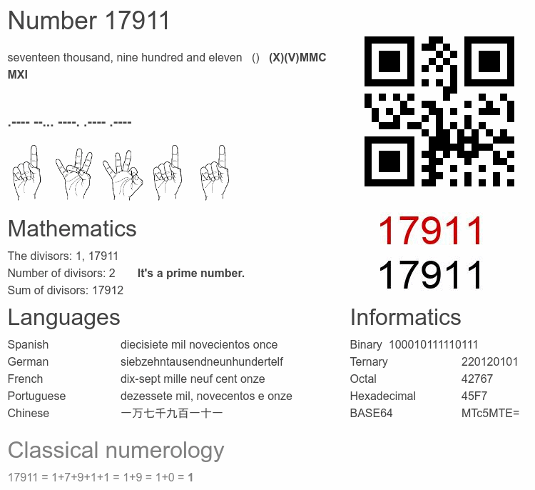 Number 17911 infographic