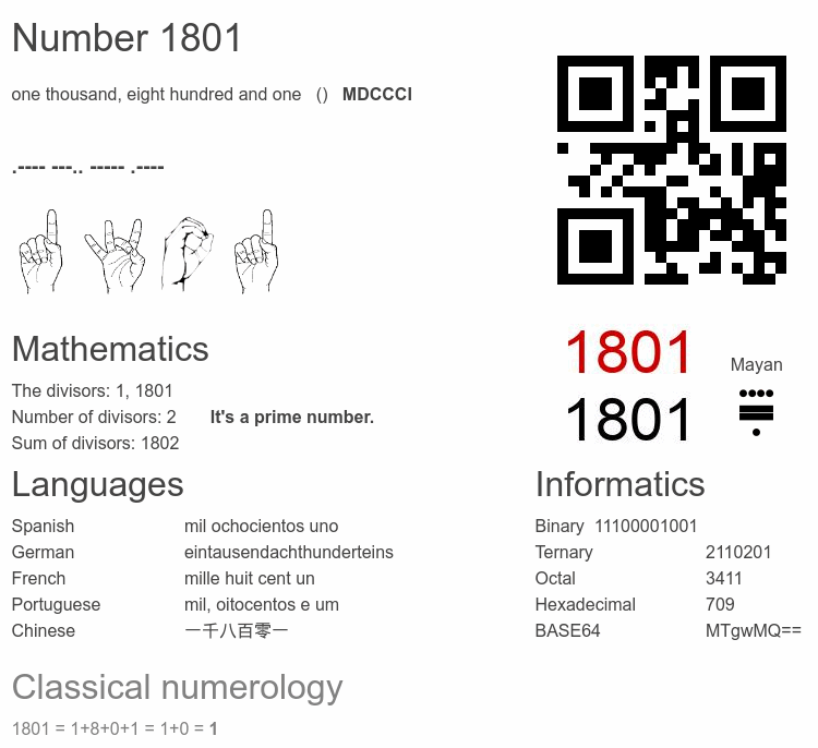 Number 1801 infographic