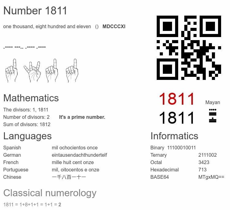 Number 1811 infographic