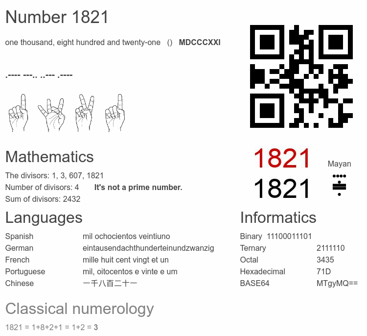 Number 1821 infographic